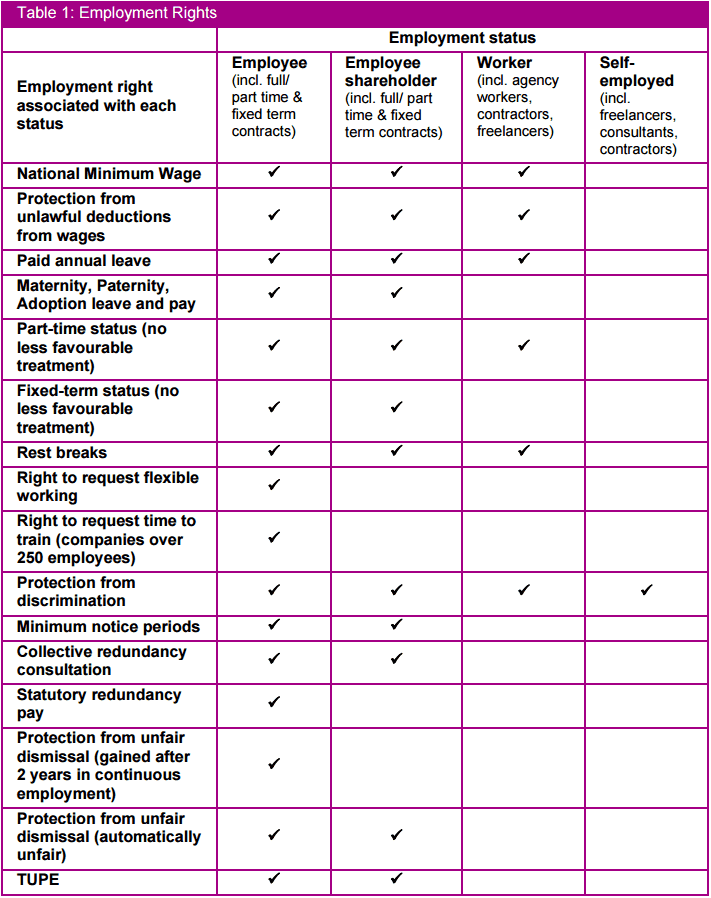What Are Zero-Hours Contracts?